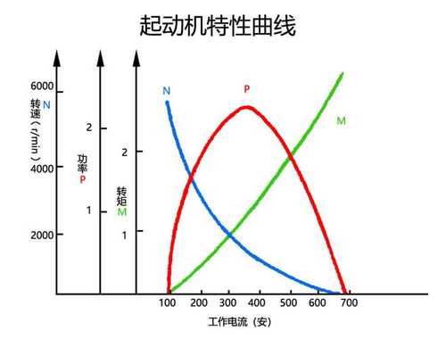 汽車電瓶電壓能降多少瓦,汽車電壓降多少伏正常