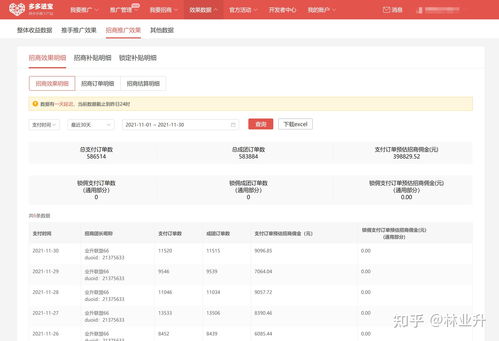 軟件項(xiàng)目做什么賺錢快,軟件項(xiàng)目做什么賺錢快呢