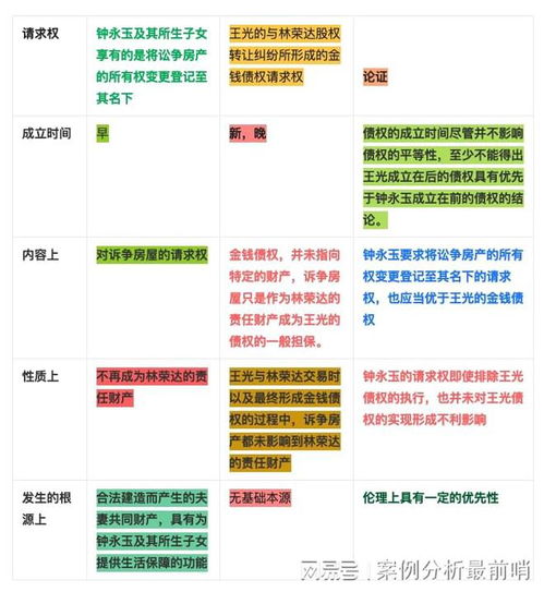 房產(chǎn)執(zhí)行異議怎么排除,房產(chǎn)執(zhí)行異議怎么排除的