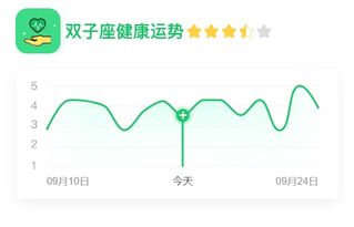 近期太陽運(yùn)勢如何（太陽運(yùn)勢怎么看）