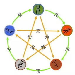 火星座運(yùn)勢(shì)如何（火星星座測(cè)算）