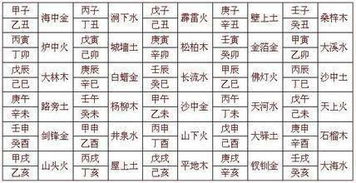 日元庚金運勢如何（八字日元庚金）