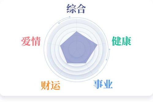 占星目前健康運勢如何（占星怎么樣）
