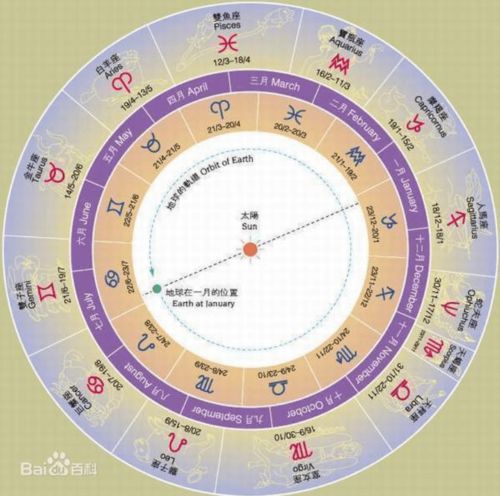 那那個(gè)什么星座,哪個(gè)星座是什么星座