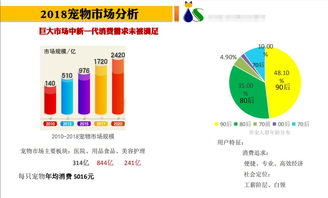 寵物店什么項目賺錢最多,寵物店主要靠什么賺錢