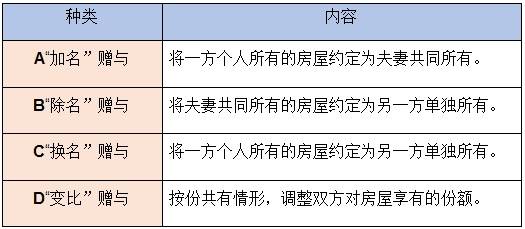 夫妻房產(chǎn)怎么判定歸屬,夫妻房產(chǎn)怎么判定歸屬所有人
