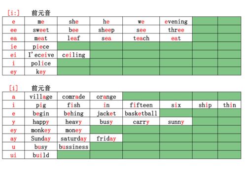 小升初音標(biāo)游戲有哪些,小升初音標(biāo)游戲有哪些