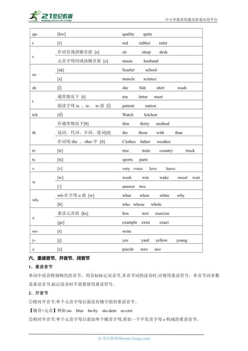 小升初音標(biāo)游戲有哪些,小升初音標(biāo)游戲有哪些