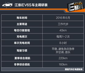 怎樣看汽車電池衰減多少,怎樣看汽車電池?fù)p耗程度