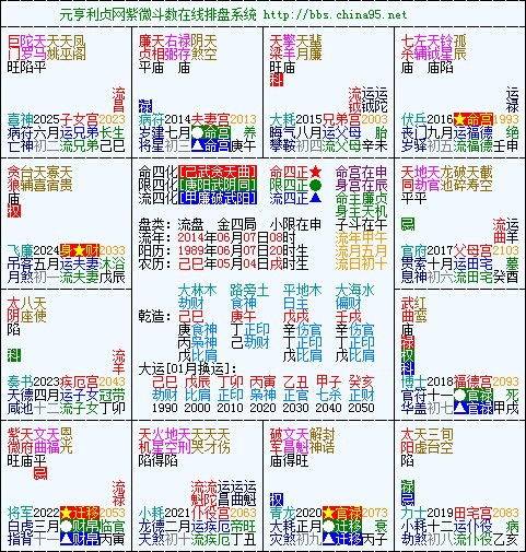 紫星貪狼運(yùn)勢(shì)如何（紫微星貪狼星入命宮）