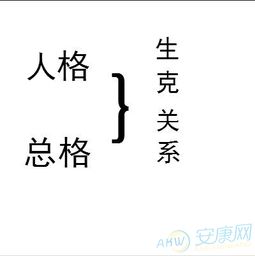 名字的運(yùn)勢(shì)如何（名字一生運(yùn)勢(shì)查詢）
