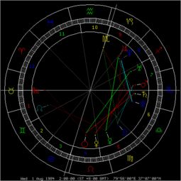 請(qǐng)播是什么星座,請(qǐng)幫我播放什么星座