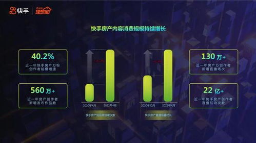 快手房產(chǎn)怎么樣,快手 房產(chǎn)