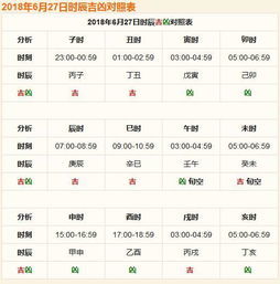 每日運勢如何查看財運（每日運勢查詢哪個軟件好）