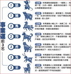 下周屬相的運(yùn)勢如何（生肖運(yùn)勢下周運(yùn)勢）