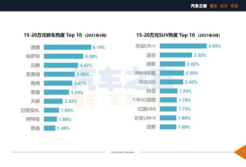汽車冬天室內(nèi)溫度高多少,冬天車內(nèi)溫度設(shè)定多少度
