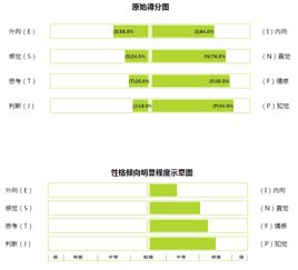 infi像什么星座,infp型人格像哪個星座