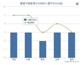infi像什么星座,infp型人格像哪個星座