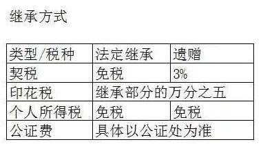 房產(chǎn)贈(zèng)與后怎么過(guò)戶,房產(chǎn)贈(zèng)與后怎么過(guò)戶給子女
