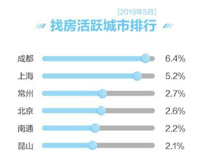 同城房產(chǎn)怎么漲粉,同城房產(chǎn)怎么樣