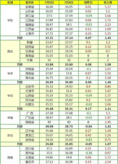 近日生豬的運(yùn)勢如何（今年生豬走勢預(yù)測）