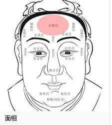 印堂如何看運勢（印堂看命運準不準）