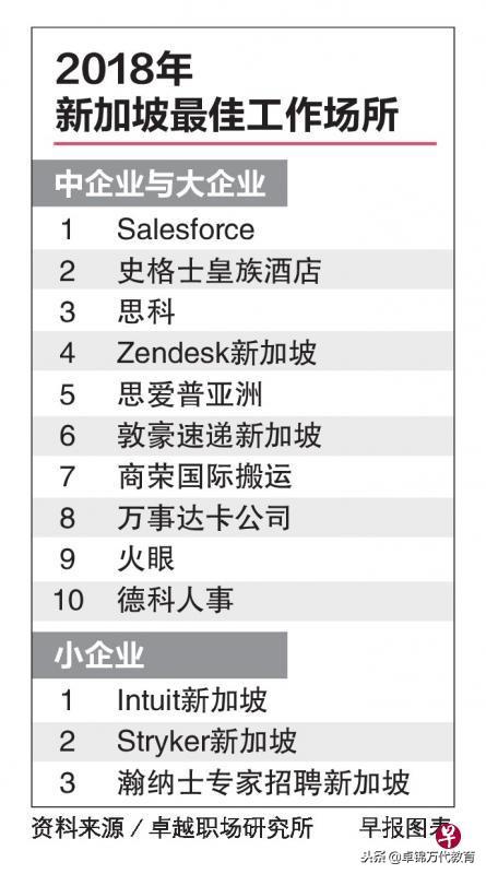 新加坡事業(yè)運(yùn)勢(shì)如何（新加坡事業(yè)單位）