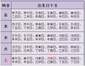 如何排出流年運勢（如何排出流年運勢和財運）