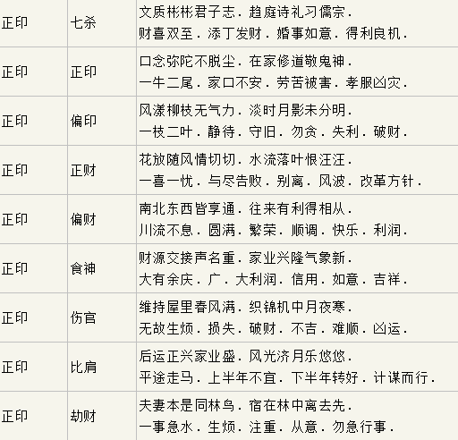 如何排出流年運勢（如何排出流年運勢和財運）