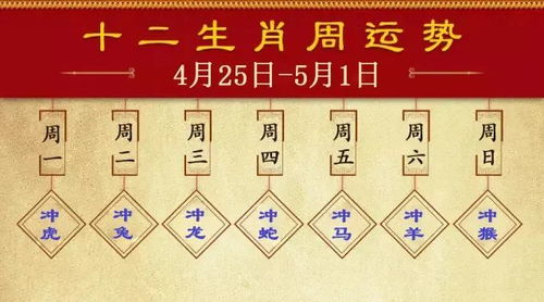 生肖i運(yùn)勢(shì)如何（生肖運(yùn)勢(shì)如何影響建房日期的選擇?）