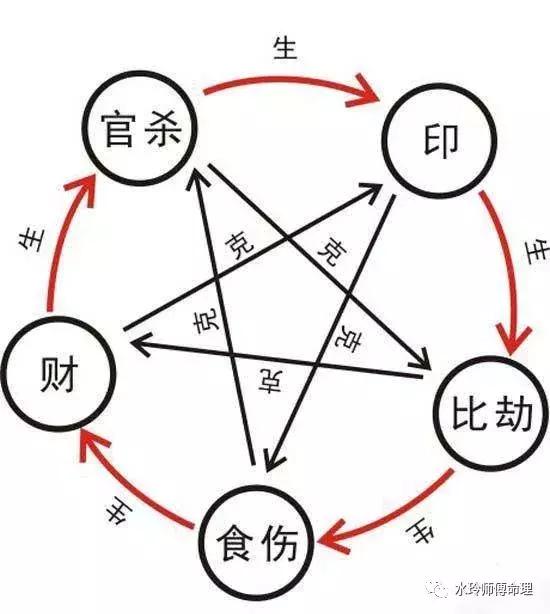 如何畫命運運勢圖表（命運畫像）