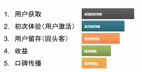 財(cái)富運(yùn)勢(shì)如何保持（財(cái)富運(yùn)作）