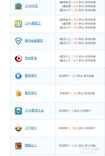 有什么項目還能做的賺錢,有什么項目還能做的賺錢軟件