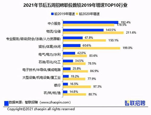 房產(chǎn)行業(yè)怎么招聘信息,房產(chǎn)行業(yè)怎么招聘信息的