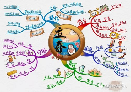 這天運(yùn)勢如何（這幾天的運(yùn)勢）