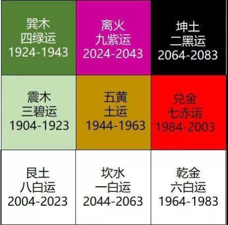 如何改變2024運(yùn)勢（2024至2043年20年的運(yùn)勢）