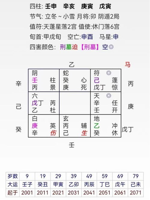 奇門如何看運(yùn)勢（奇門如何看運(yùn)勢好壞）