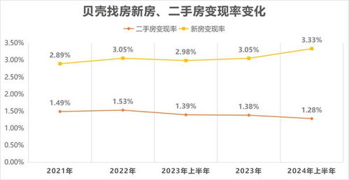 房產(chǎn)中介怎么跑,房產(chǎn)中介怎么跑業(yè)務(wù)