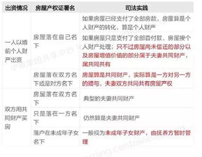 日本離婚房產(chǎn)怎么分配,日本離婚房產(chǎn)怎么分配的