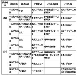 日本離婚房產(chǎn)怎么分配,日本離婚房產(chǎn)怎么分配的