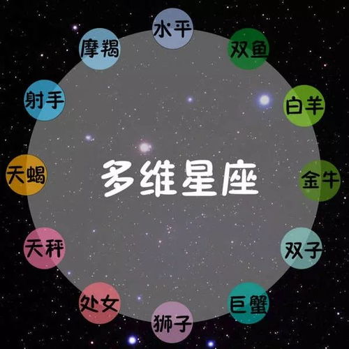 測你真實星座是什么星座,測你真實星座是什么星座的