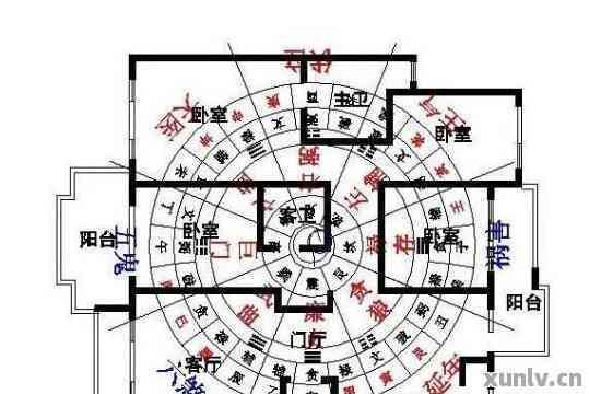 風水運勢如何分析（風水大運勢怎么看呢）
