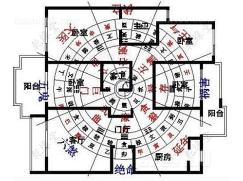 風水運勢如何分析（風水大運勢怎么看呢）