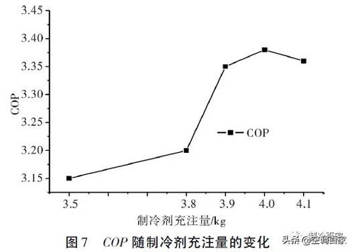 制冷劑量多少合適汽車,制冷劑量多少合適汽車用