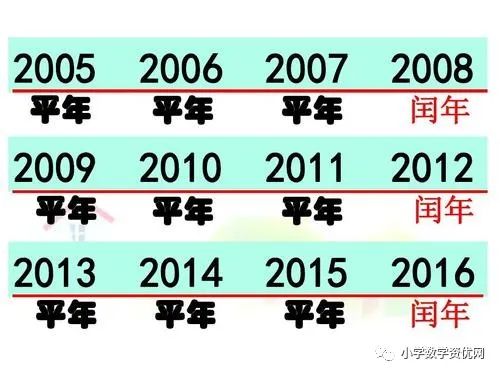 閏年運勢如何（閏年的運勢）