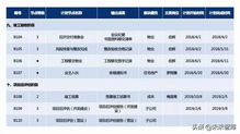 商業(yè)房產(chǎn)租金怎么算,商業(yè)房租金計(jì)算方式