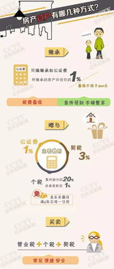 夫妻房產(chǎn)怎么去名,夫妻房產(chǎn)去名字流程