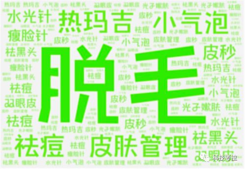 醫(yī)美什么項(xiàng)目賺錢快點(diǎn),醫(yī)美什么最賺錢