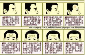 如何看短期運(yùn)勢(shì)（怎樣看運(yùn)勢(shì)的好壞）