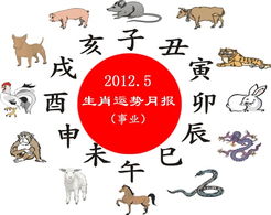 2012年屬雞運勢如何（屬雞2012年運勢及運程每月運程）